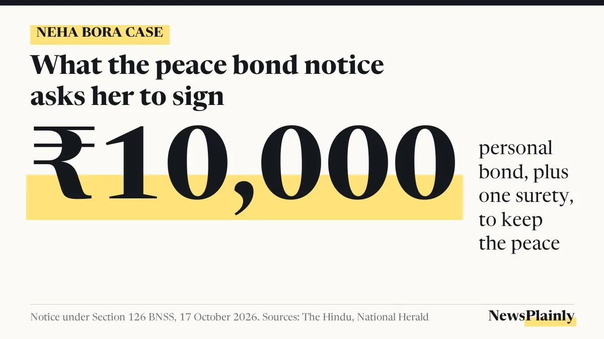 Card showing the ₹10,000 peace bond Neha Bora was asked to sign