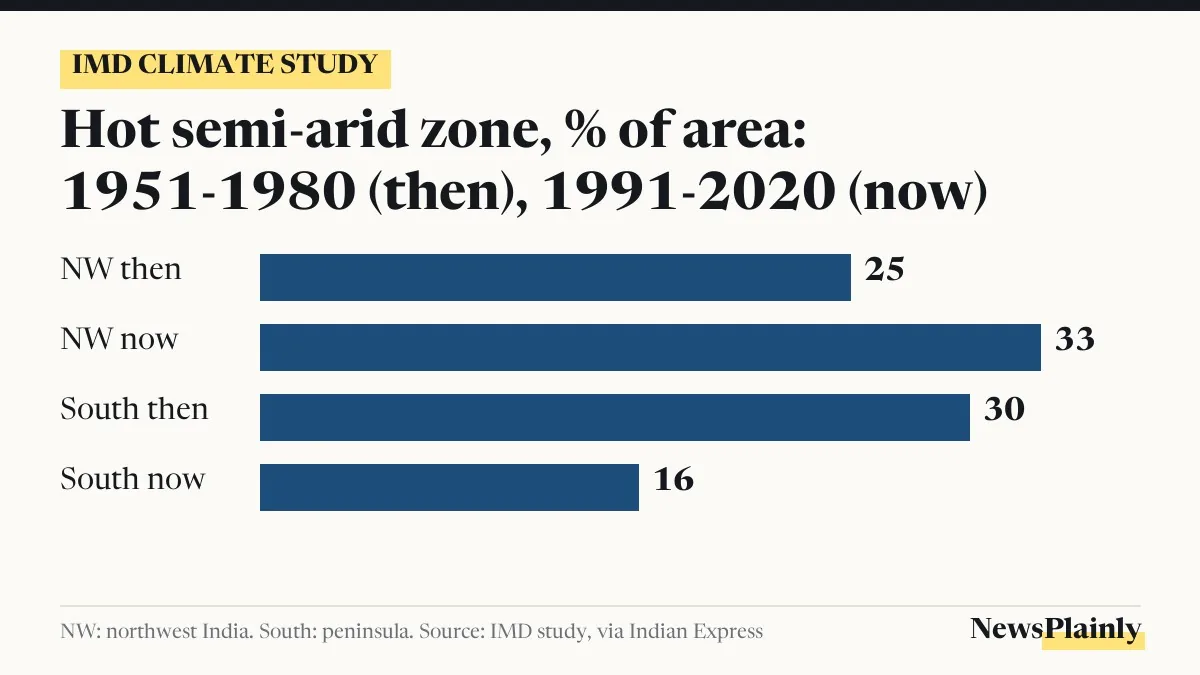 Chart from the IMD climate study showing the hot semi-arid zone growing in northwest India and shrinking in the south