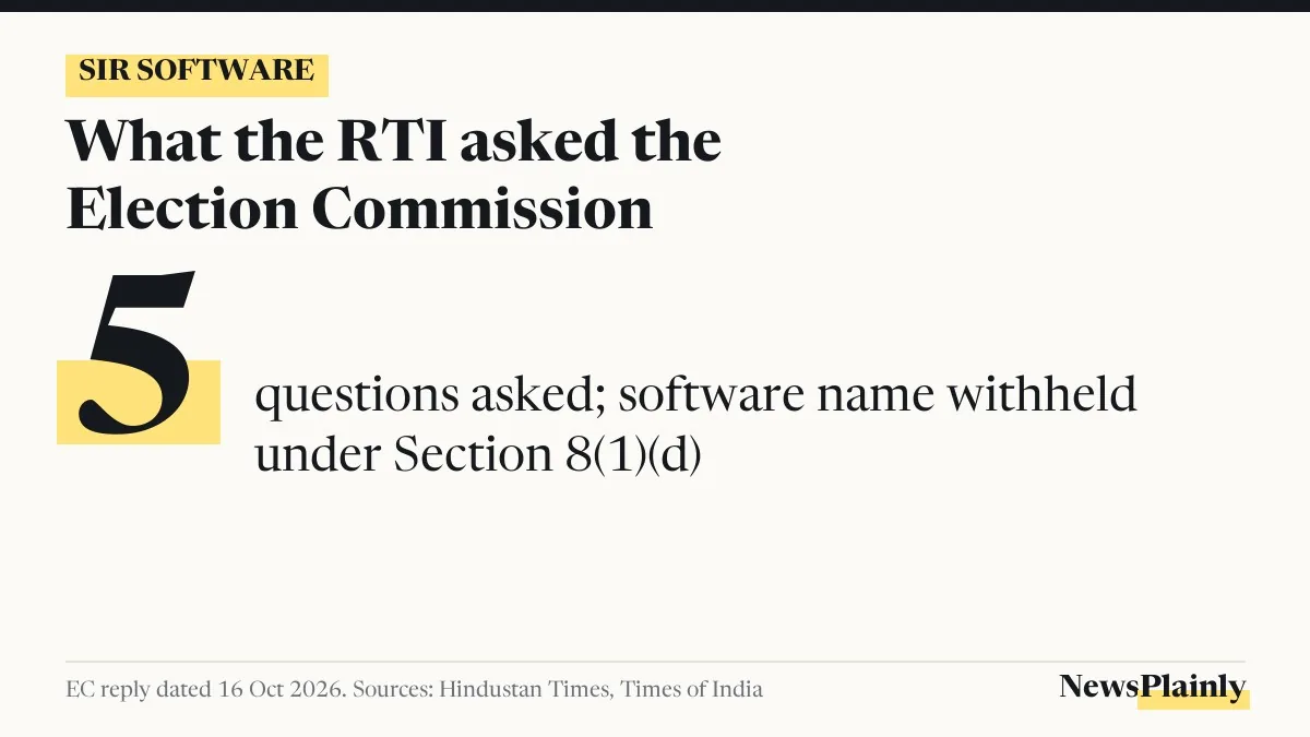 SIR software RTI card: 5 questions asked, software name withheld under Section 8(1)(d)