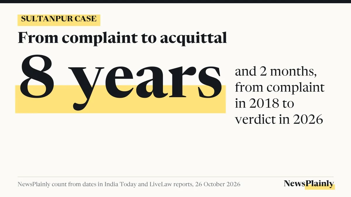 Rahul Gandhi defamation case card: 8 years and 2 months from the 2018 complaint to the 2026 verdict