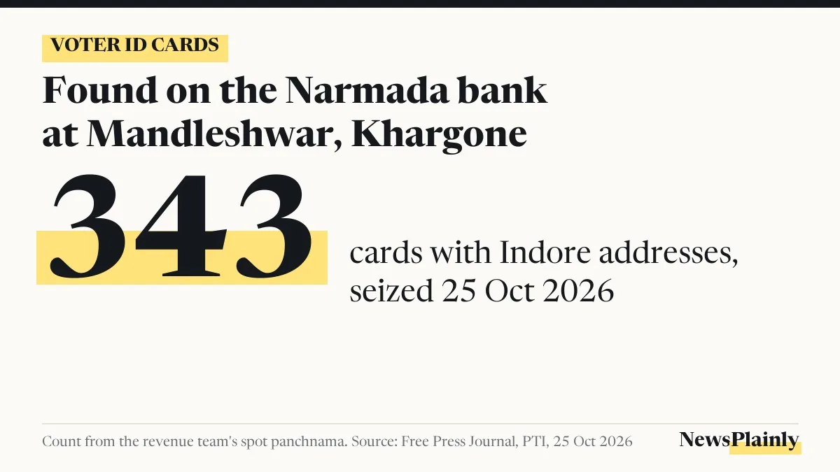 Card showing 343 voter ID cards with Indore addresses found on the Narmada bank at Mandleshwar