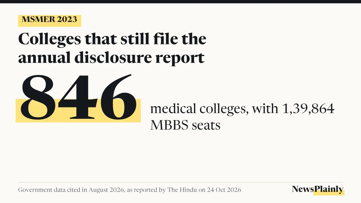 846 medical colleges still file the annual disclosure report after MSMER 2023 withdrawal