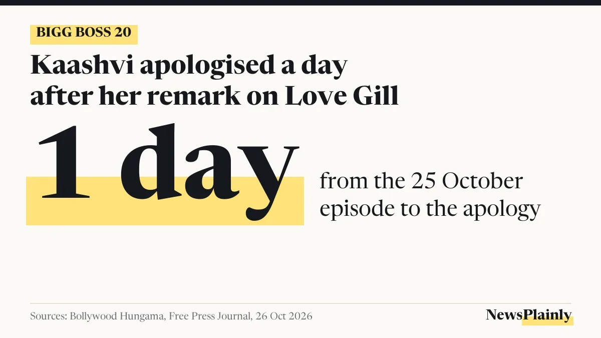 Card: Kaashvi apologised a day after her Bigg Boss 20 Love Gill remark
