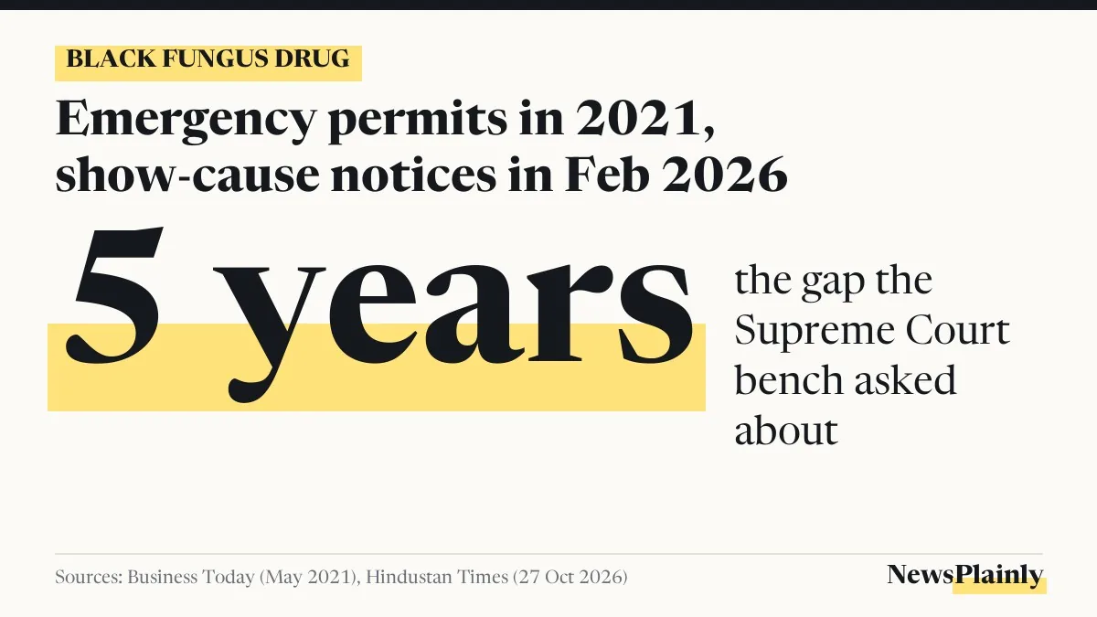 Card: amphotericin B emergency permits in 2021, show-cause notices in February 2026