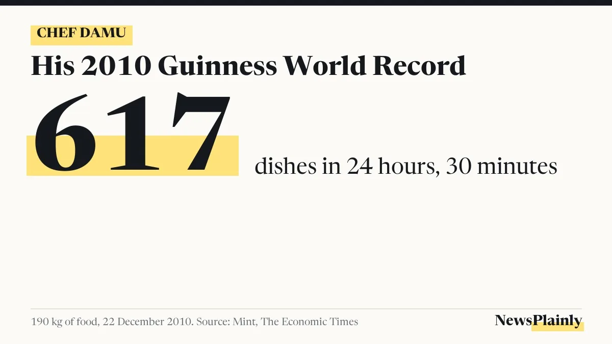Chef Damu Guinness World Record card: 617 dishes in 24 hours 30 minutes