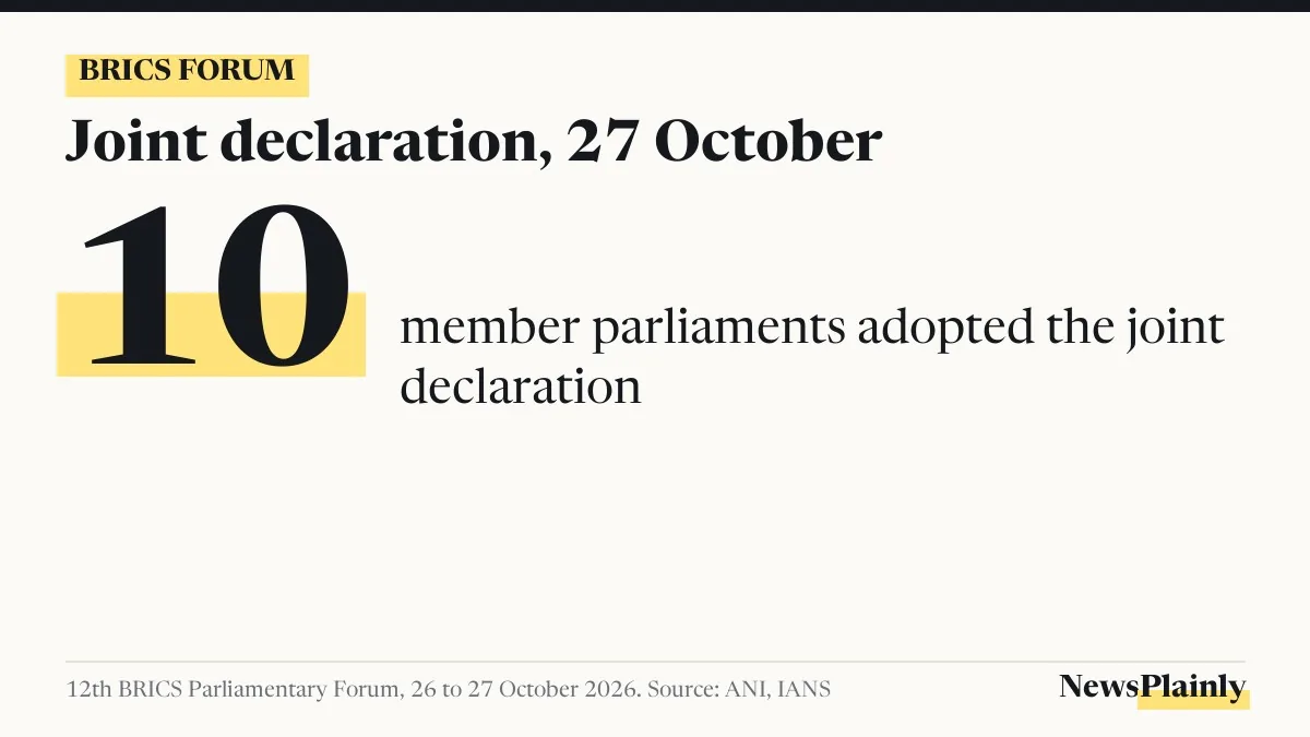 Card showing 10 member parliaments adopted the BRICS parliamentary forum joint declaration on 27 October 2026