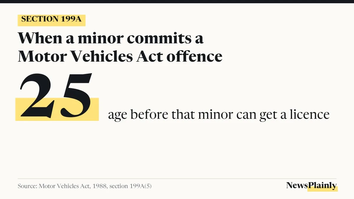 Section 199A card: a minor who commits a Motor Vehicles Act offence cannot get a licence until 25