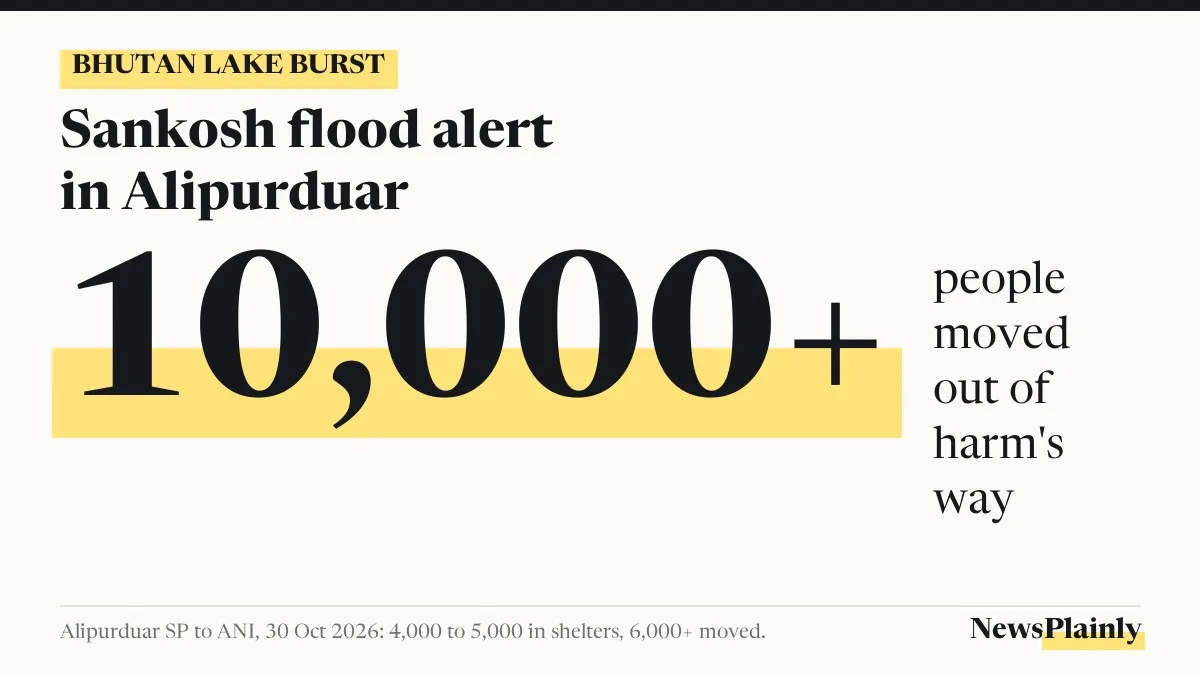Card showing over 10,000 people moved in Alipurduar after the Sankosh flood alert