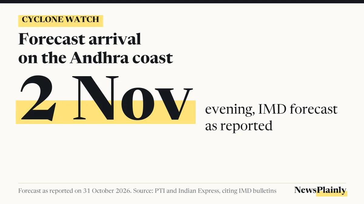 Forecast arrival of a new Andhra Pradesh cyclone risk on the coast on 2 November 2026, IMD forecast