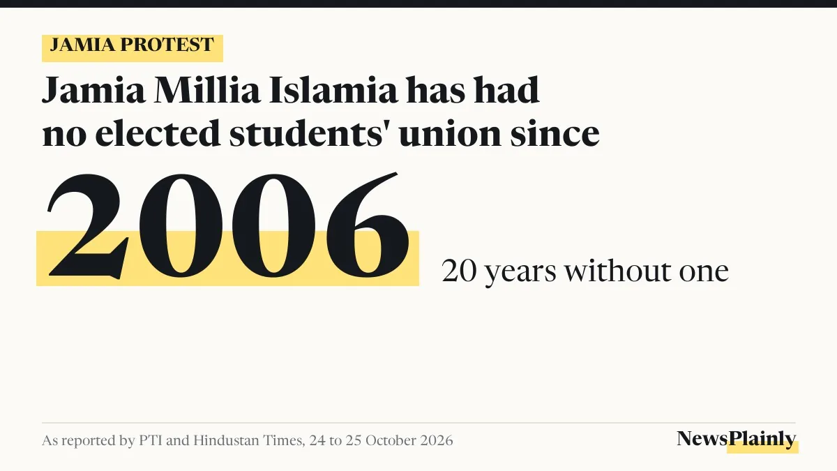 Jamia protest card: no elected students' union at Jamia Millia Islamia since 2006