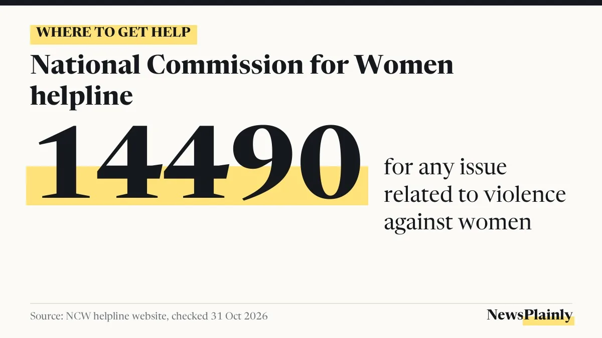 Card: NCW helpline 14490 for violence against women, with Kanika Mann story