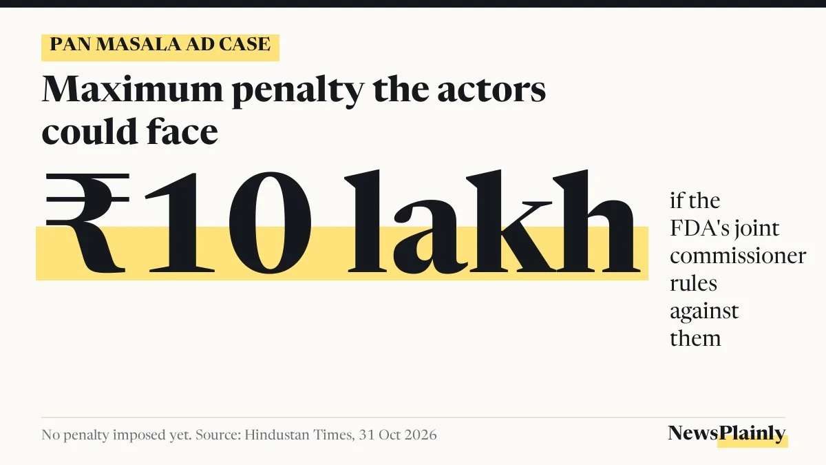 Card showing the ₹10 lakh maximum penalty in the pan masala ad case