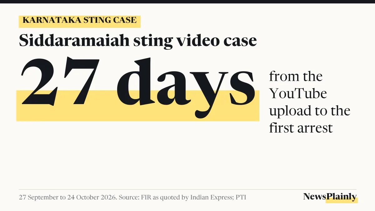Card: Siddaramaiah sting video case saw first arrest 27 days after upload