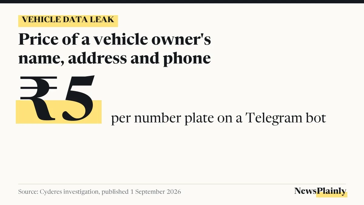 Card: vehicle data leak sold owner name, address and phone for ₹5