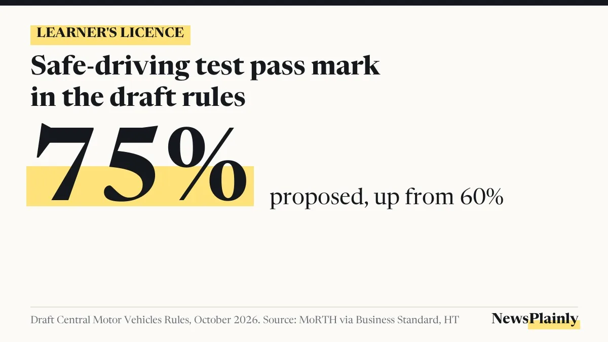 Card showing the proposed 75% pass mark under the new driving licence rules