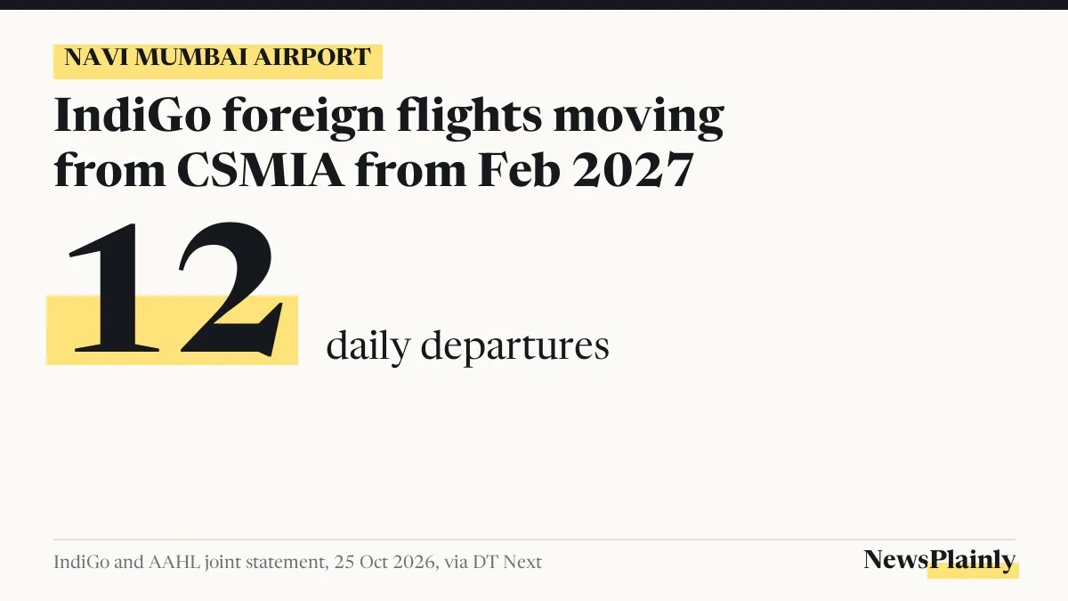 Navi Mumbai airport to get 12 daily IndiGo international departures from February 2027