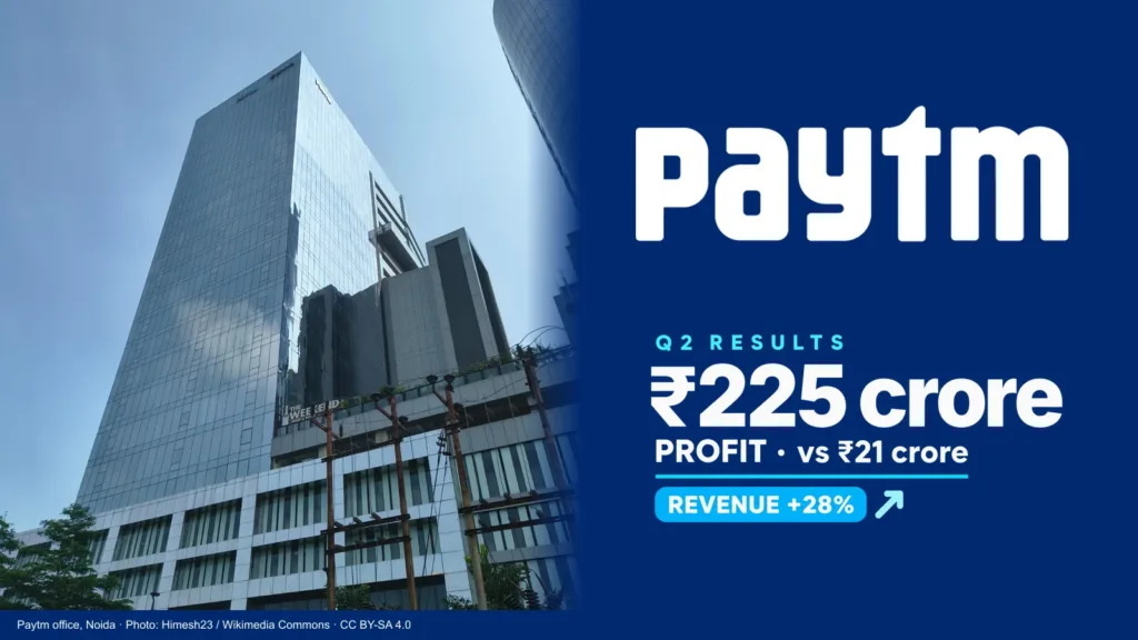 Paytm office building in Noida, with a card showing Q2 profit of ₹225 crore vs ₹21 crore and revenue up 28%