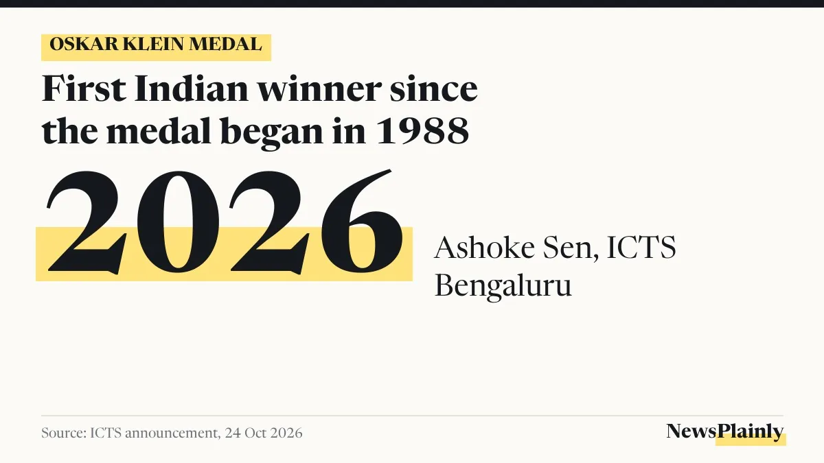 Oskar Klein Medal card: Ashoke Sen in 2026 is the first Indian winner since 1988