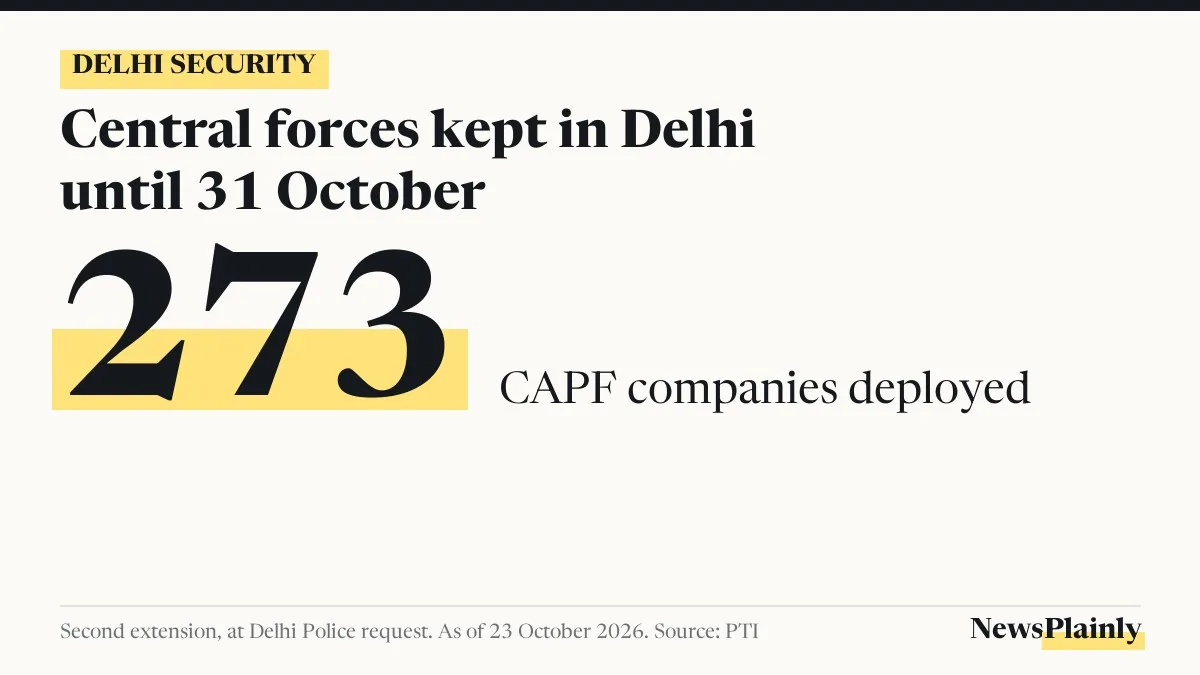 Card showing 273 CAPF companies kept in Delhi during the anti-SIR protest